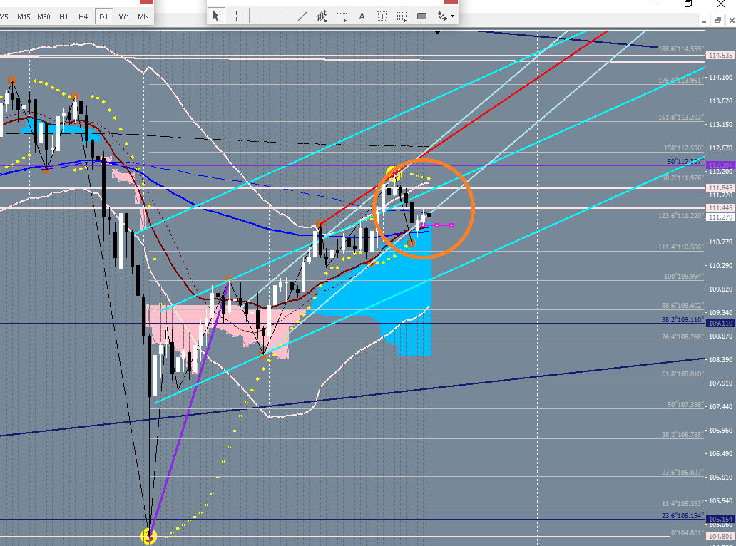 2019.3.13ドル円日足