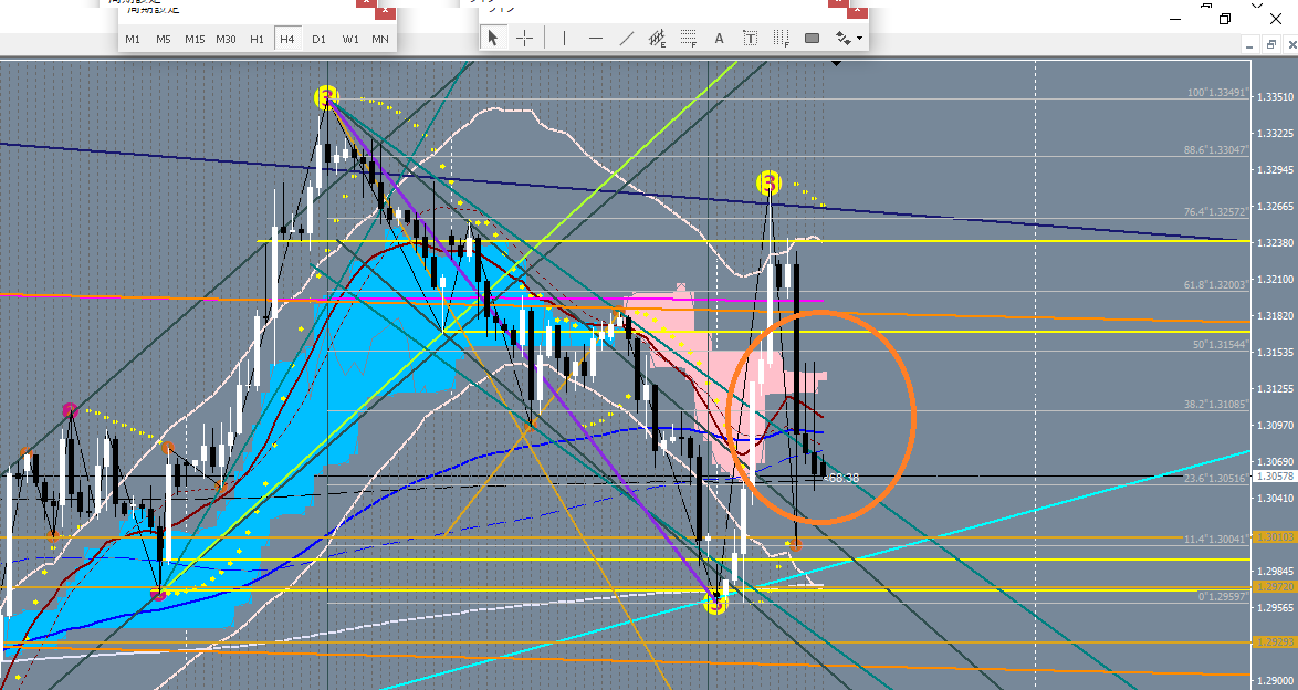 2019.3.13ポンドドル4h