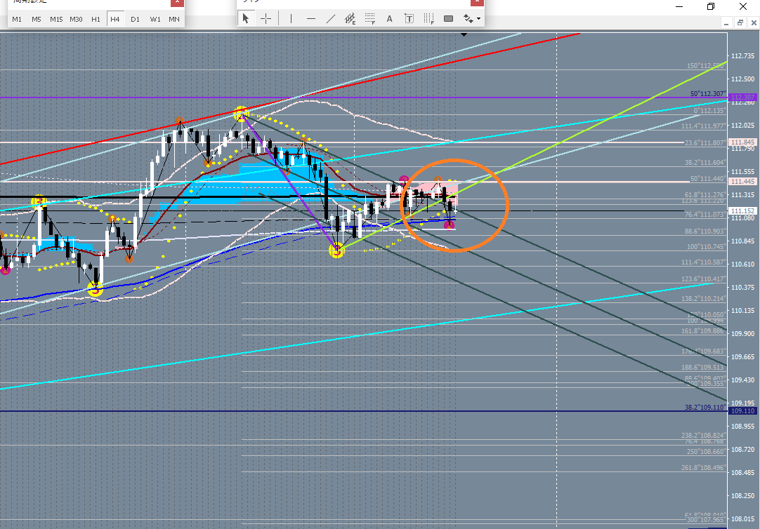 2019.3.14ドル円4h