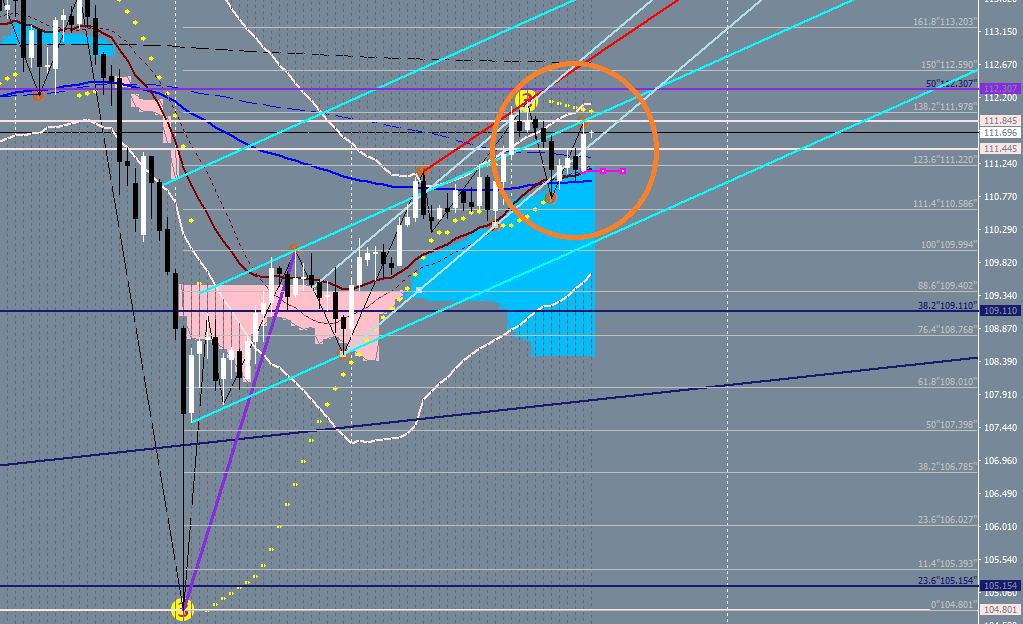 19年3月15日ドル円日足