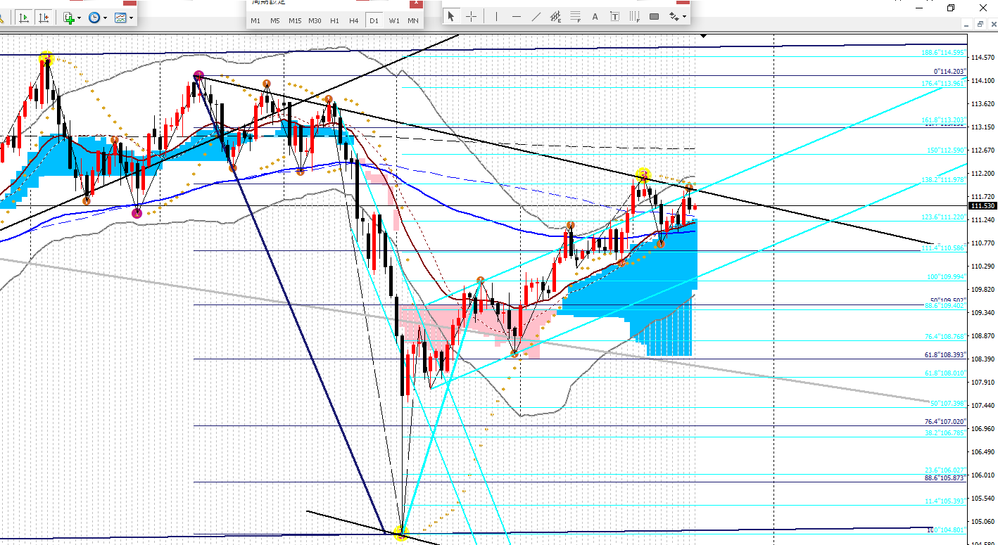 2019年3月18日ドル円日足