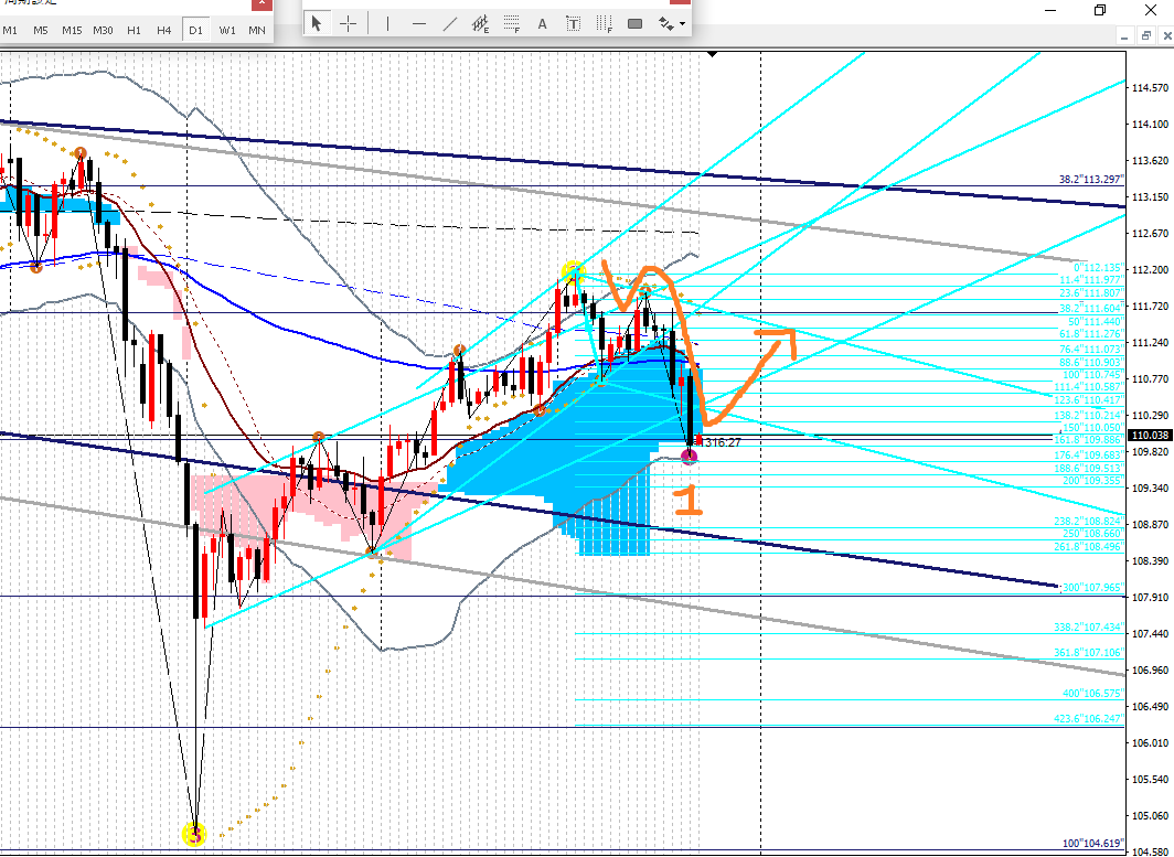 2019年3月25日ドル円日足