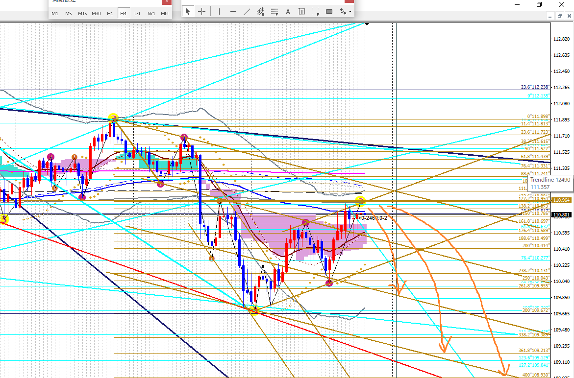 2019年4月1日ドル円4時間足